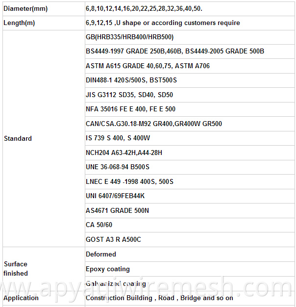 5cm x 10cm Welded Iron Wire Mesh/Construction Wire Mesh Galvanized